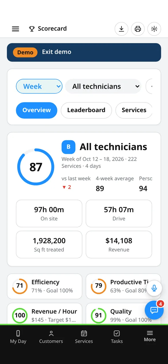 Crew Scorecard on a phone (demo company)